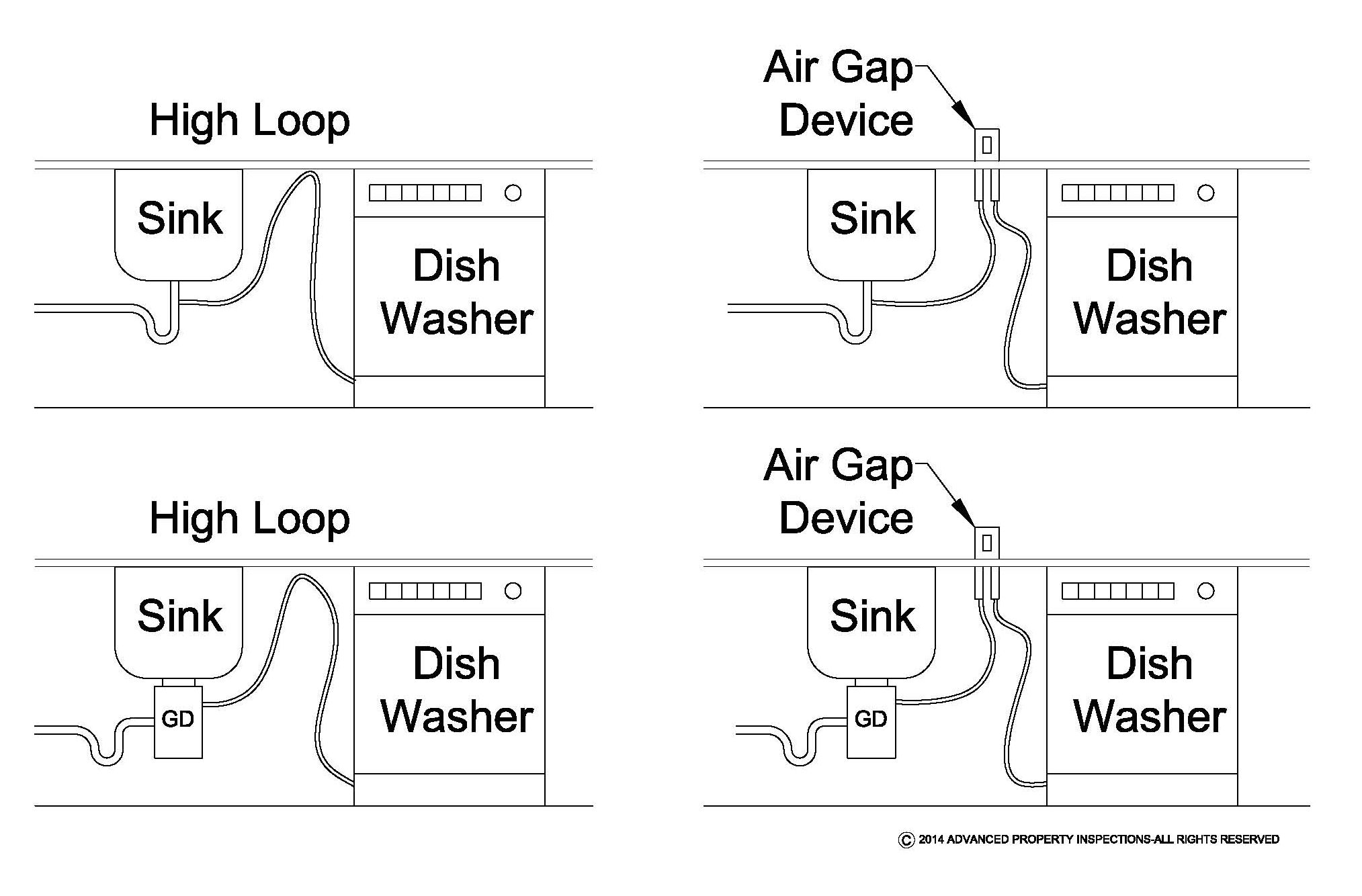 Dishwasher Air Gap Plumbing at Claire Williams blog